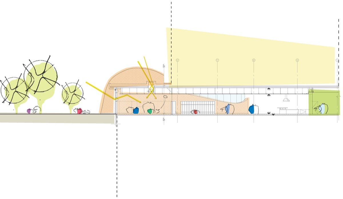 A building section: a low classroom volume with a clerestory, the curved wood wall in solid black, coloured child figures, yellow daylight arrows, the lab mass above as a flat block
