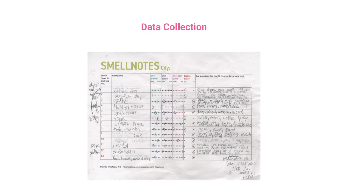A filled-in SMELLNOTES City worksheet with columns for smell, intensity, and notes