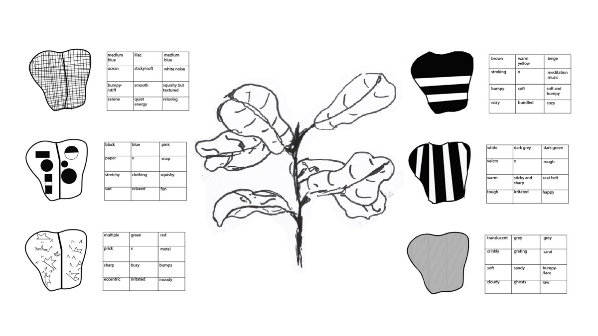 Six textured shapes with tables of colour, material, and feeling
