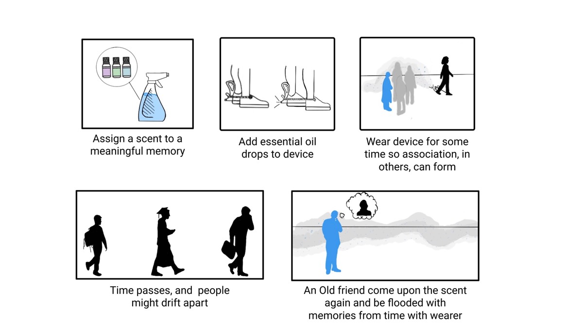 The same panels with captions from assigning a scent to a memory to an old friend recognising it years later