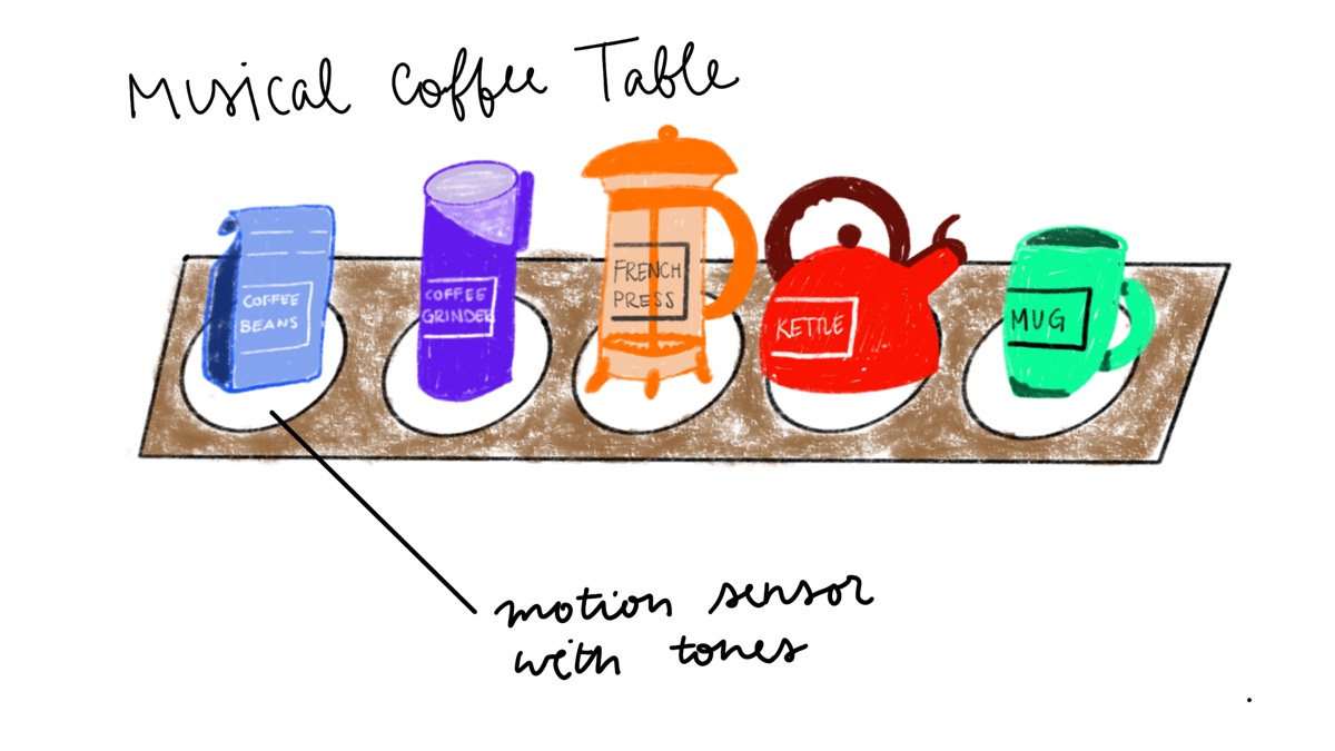 A colour sketch of cups, a kettle, and bottles on a board with a note about a motion sensor