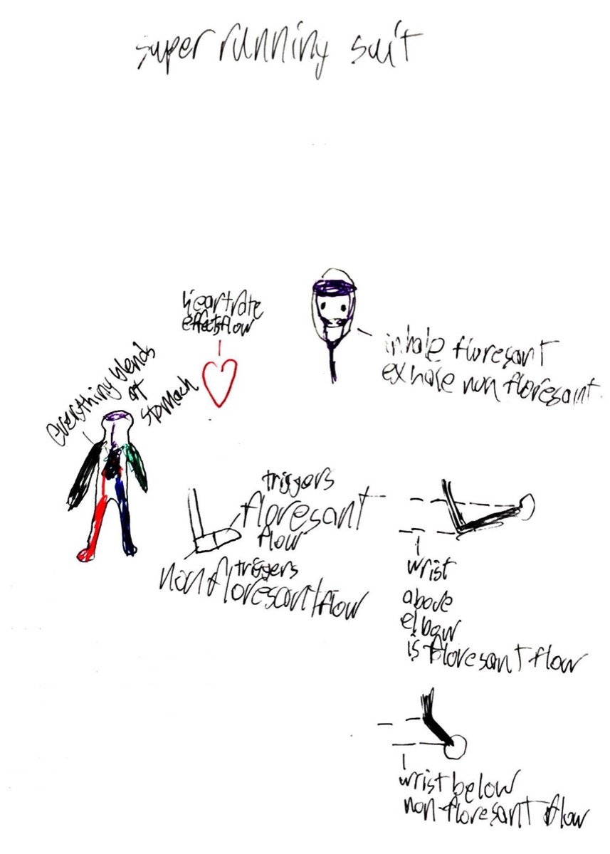 A pencil sketch of a running suit with notes on sensing and feeding