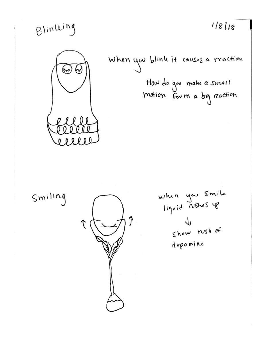 Pencil faces with notes on triggering a response by blinking or smiling