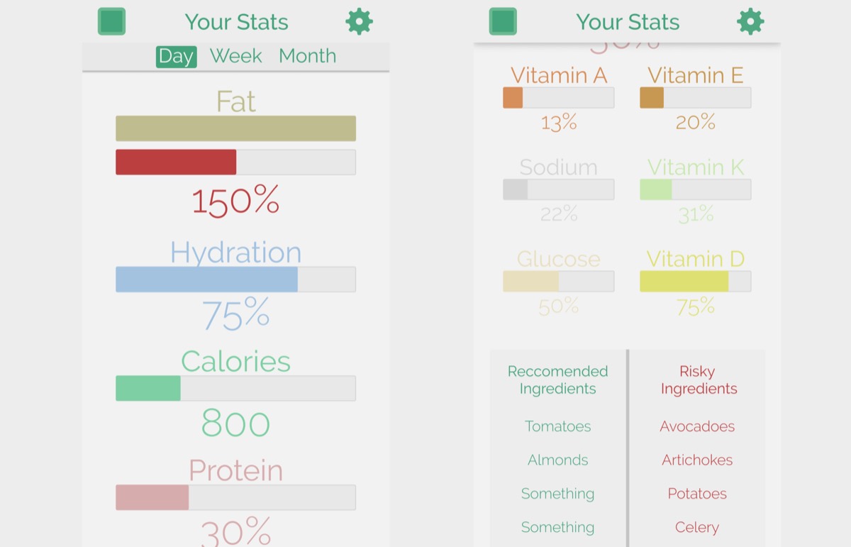 A phone screen with fat, hydration, and calorie readings