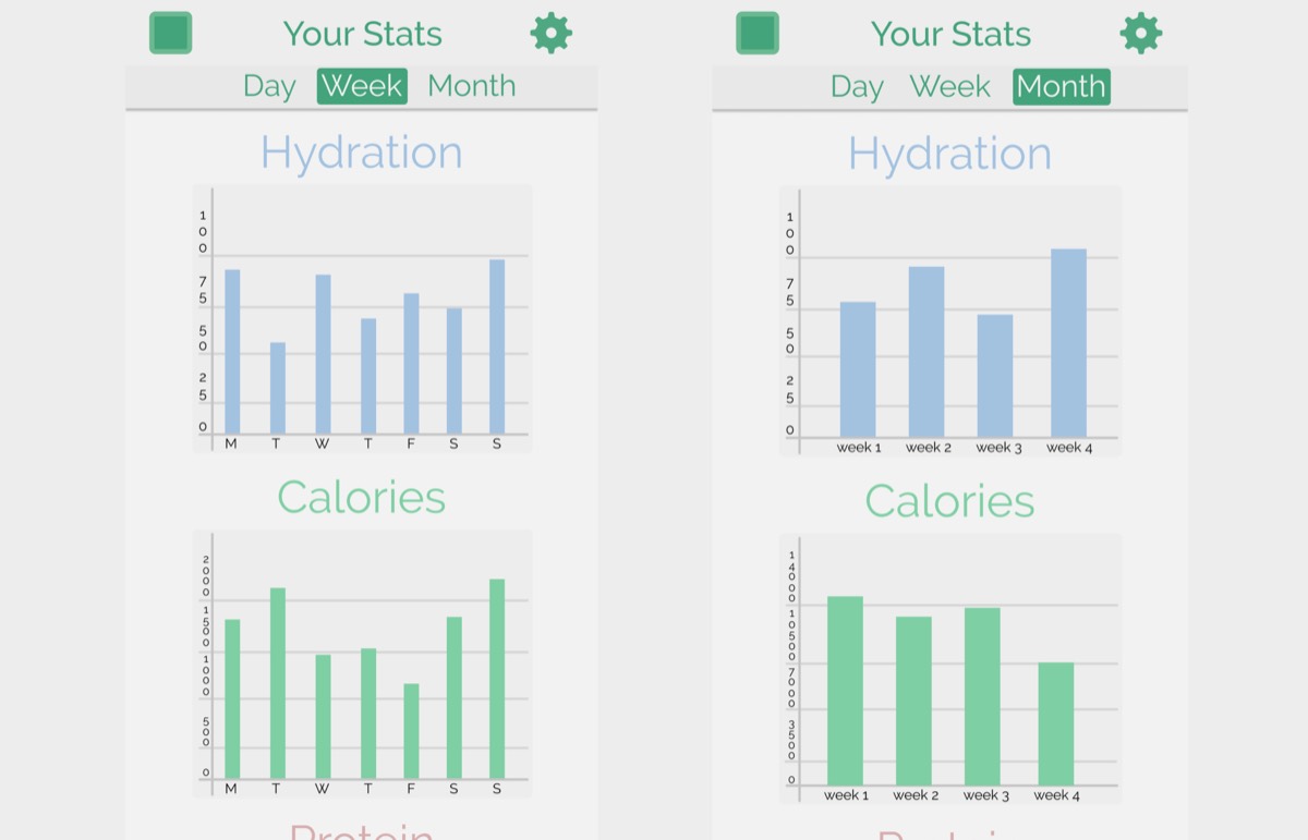 A phone screen with bar charts of protein and hydration