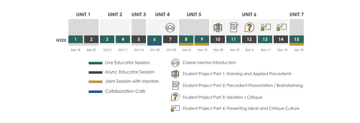 A calendar of seven units over fifteen weeks with a key for live, asynchronous, mentor, and collaboration sessions