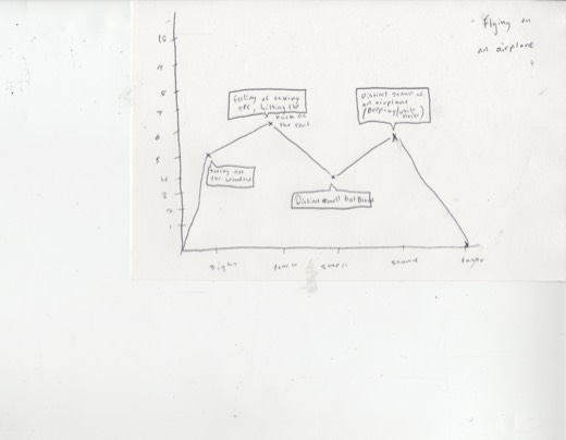 Flying, graphed