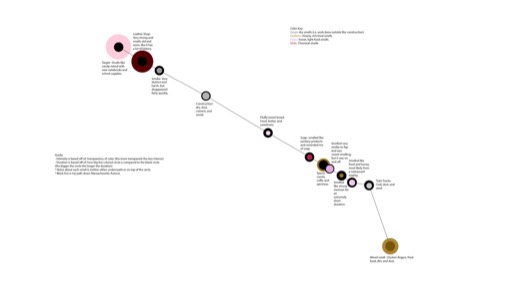 The walk, mapped