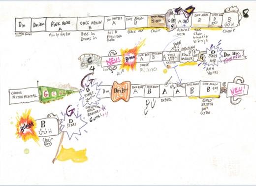 The artist's map of the piece