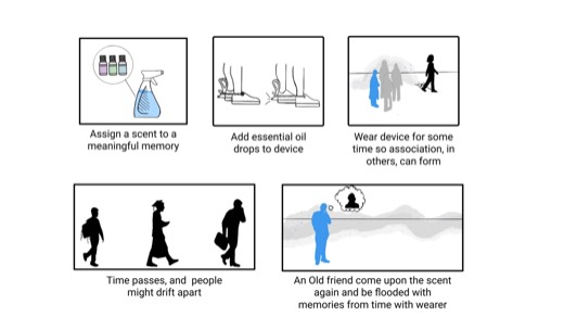 Storyboard, captioned