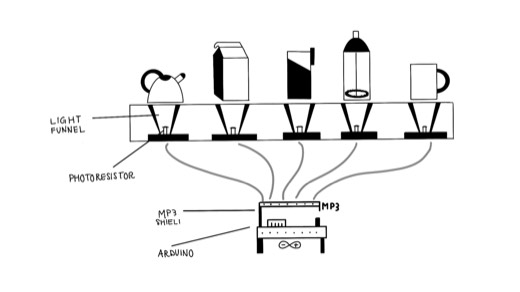 Photoresistor and Arduino