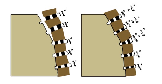 Rib stepping
