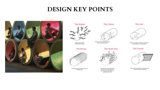 Third iteration, key points
