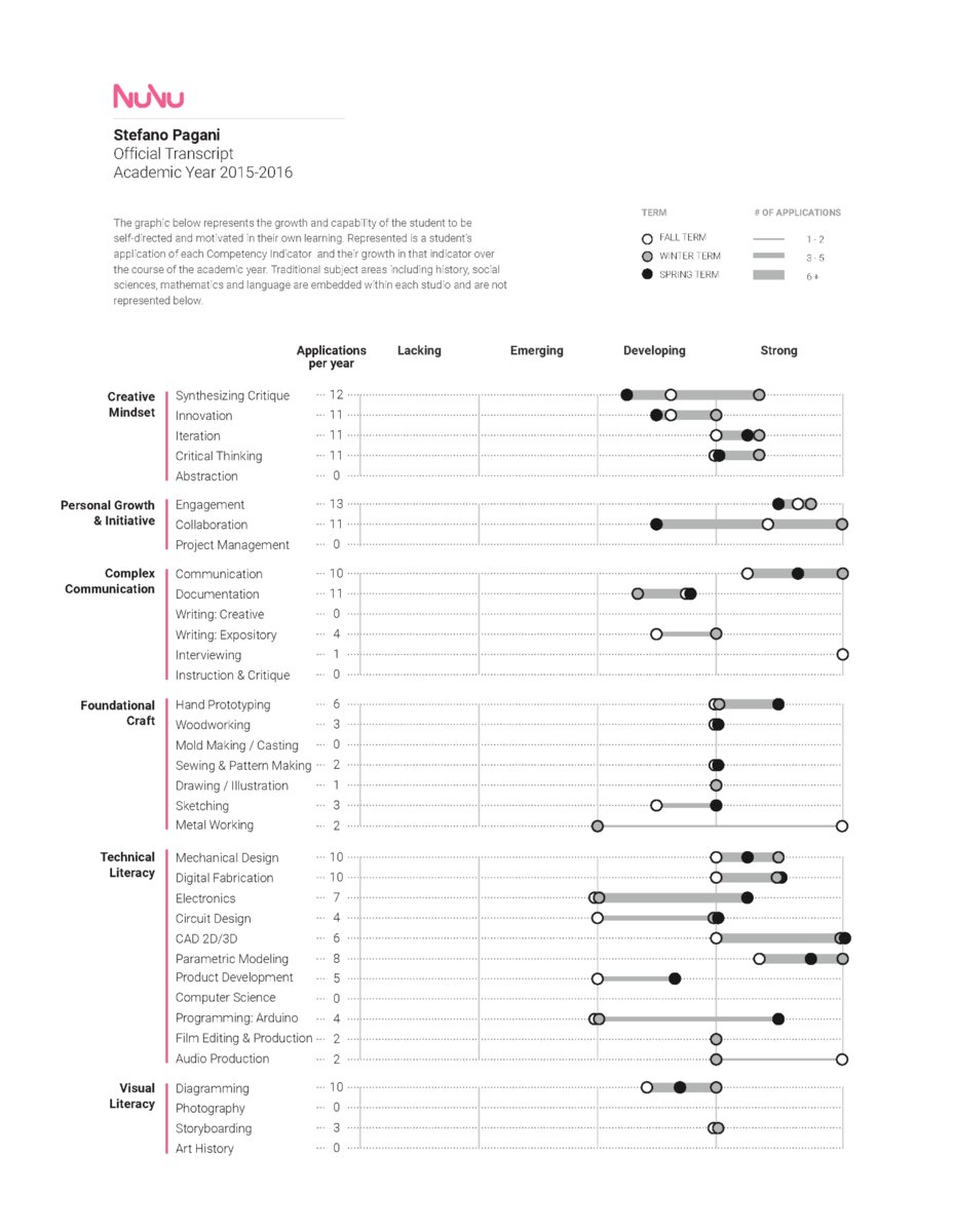 Transcript v3 back page with assessment detail
